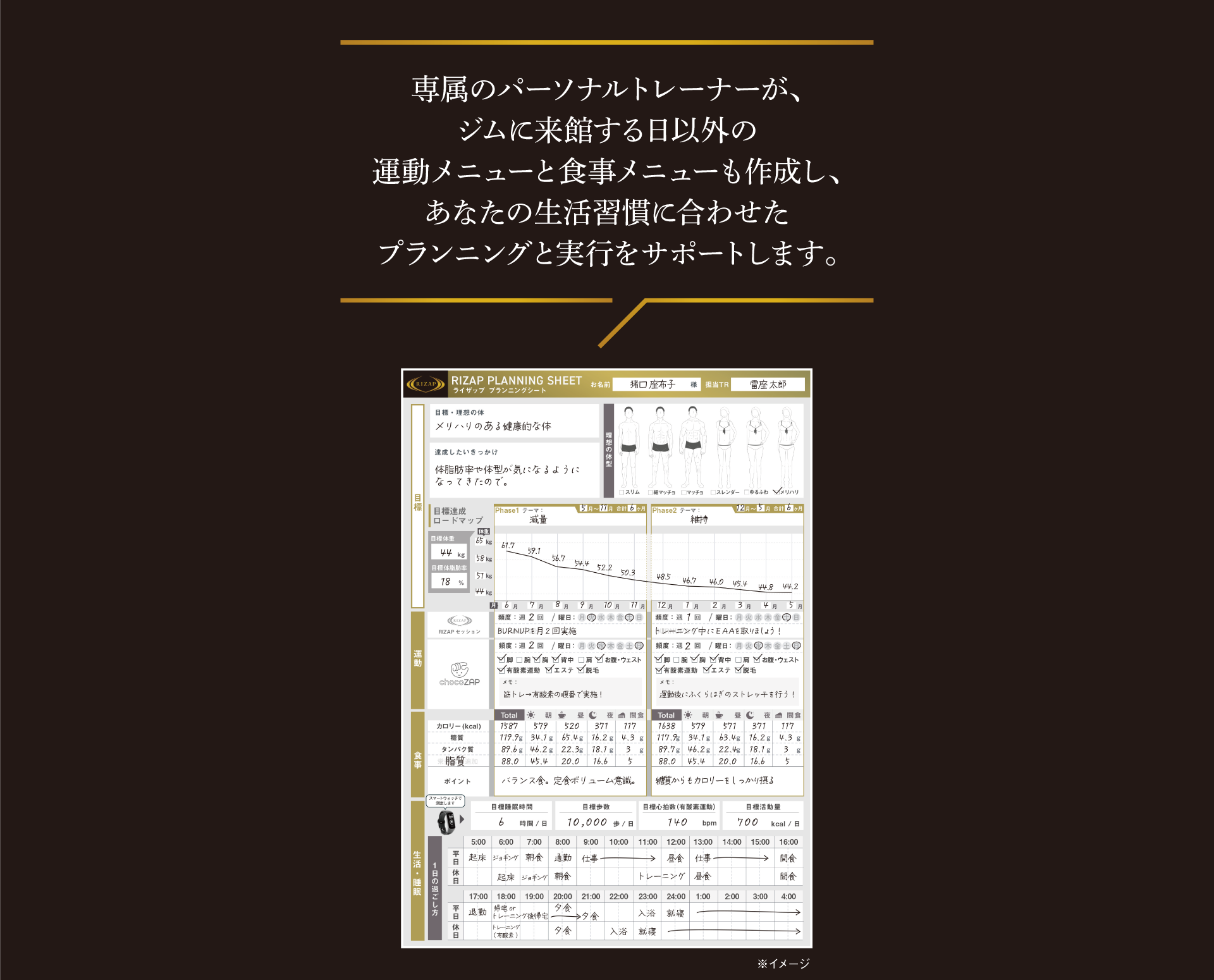 専属のパーソナルトレーナーが、ジムに来館する日以外の運動メニューと食事メニューも作成し、あなたの生活習慣に合わせたプランニングと実行をサポートします