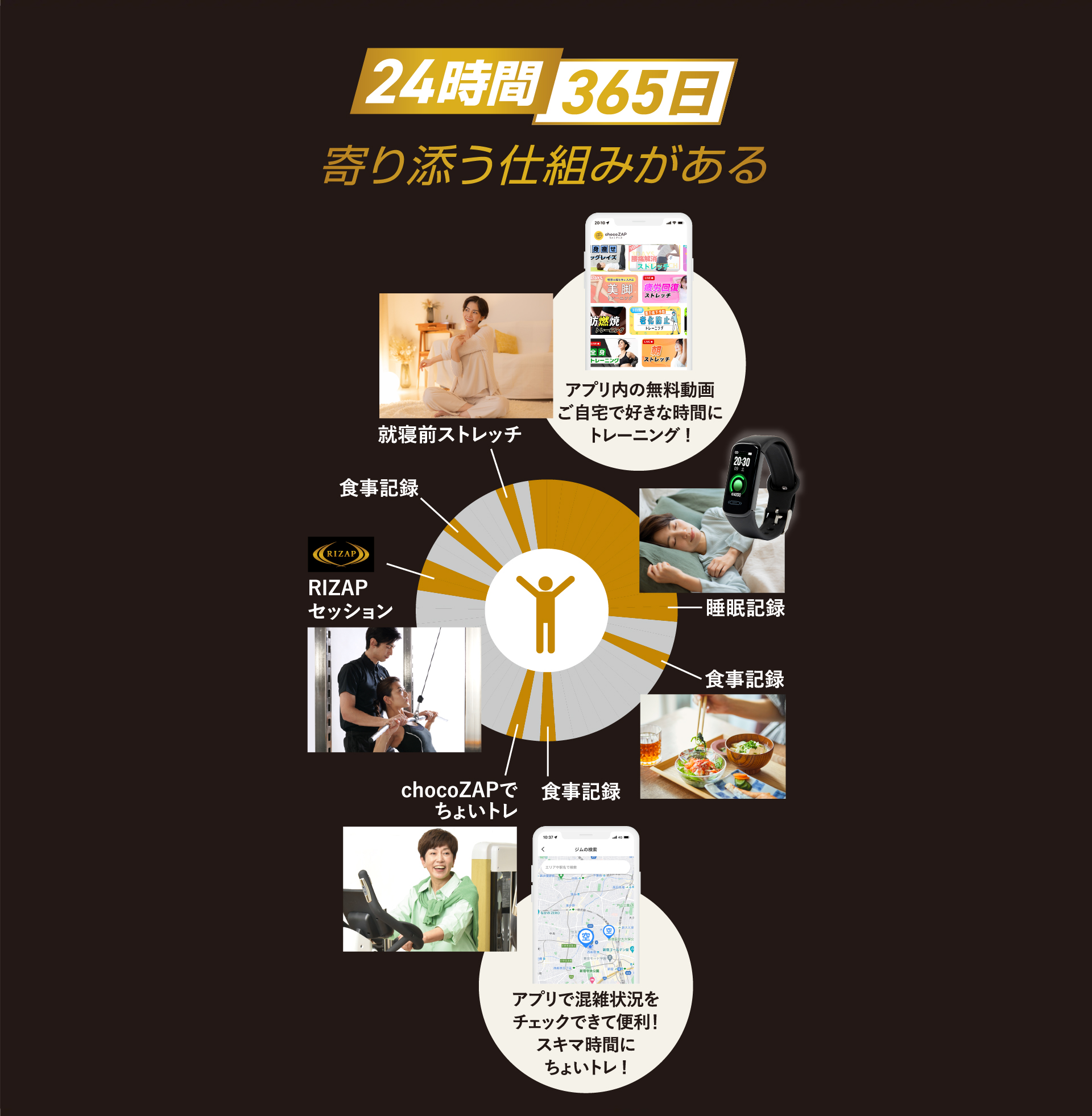 24時間365日寄り添う仕組みがある