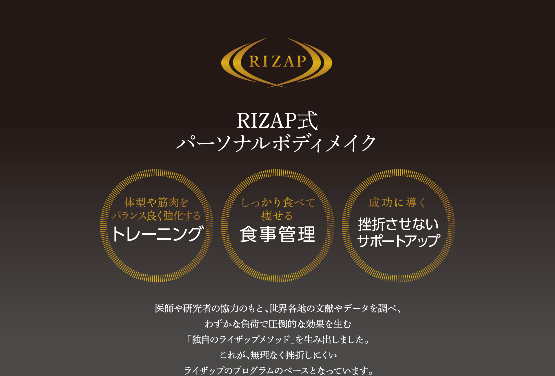 RIZAP式パーソナルボディメイク