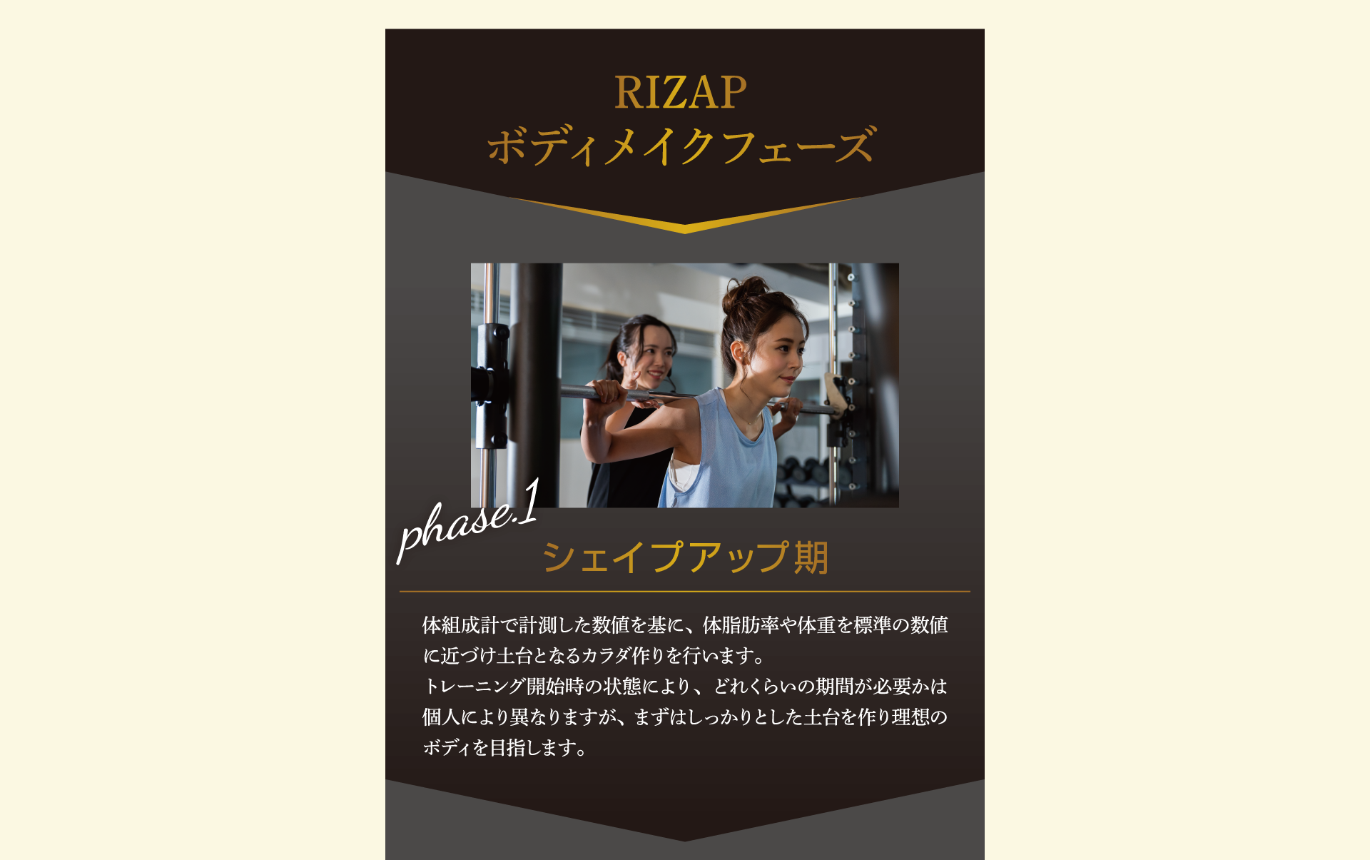 シェイクアップ期