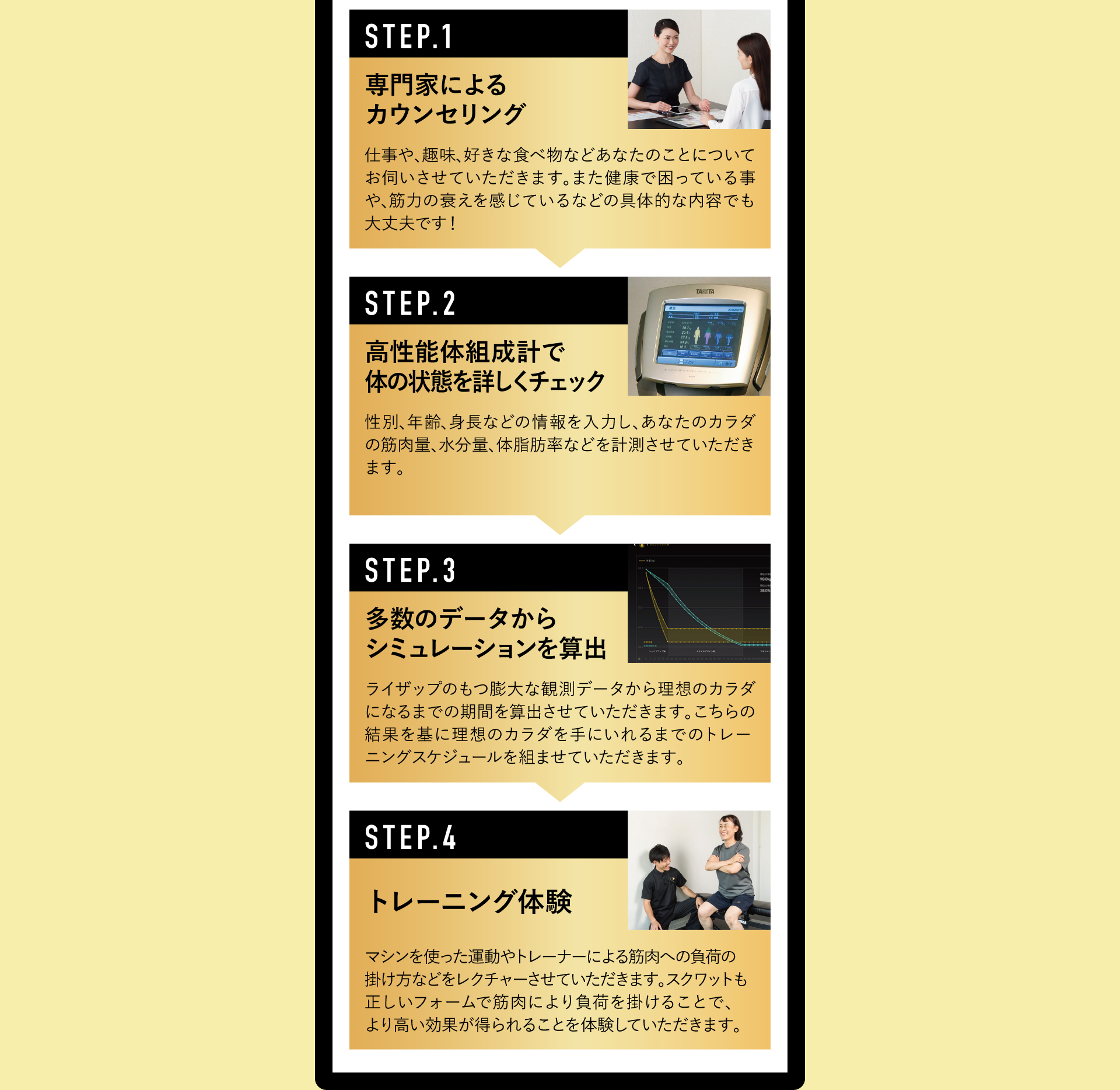 専門家によるカウンセリング。高性能体組成計で体の状態を詳しくチェック。多数のデータからシュミレーションを算出。トレーニング体験