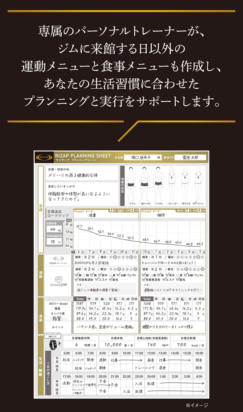 専属のパーソナルトレーナーが、ジムに来館する日以外の運動メニューと食事メニューも作成し、あなたの生活習慣に合わせたプランニングと実行をサポートします