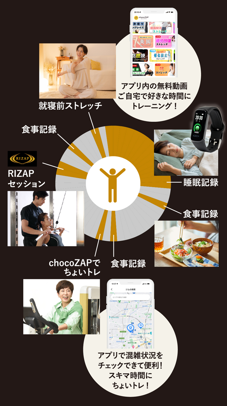 プライベートジムランキング四冠達成
