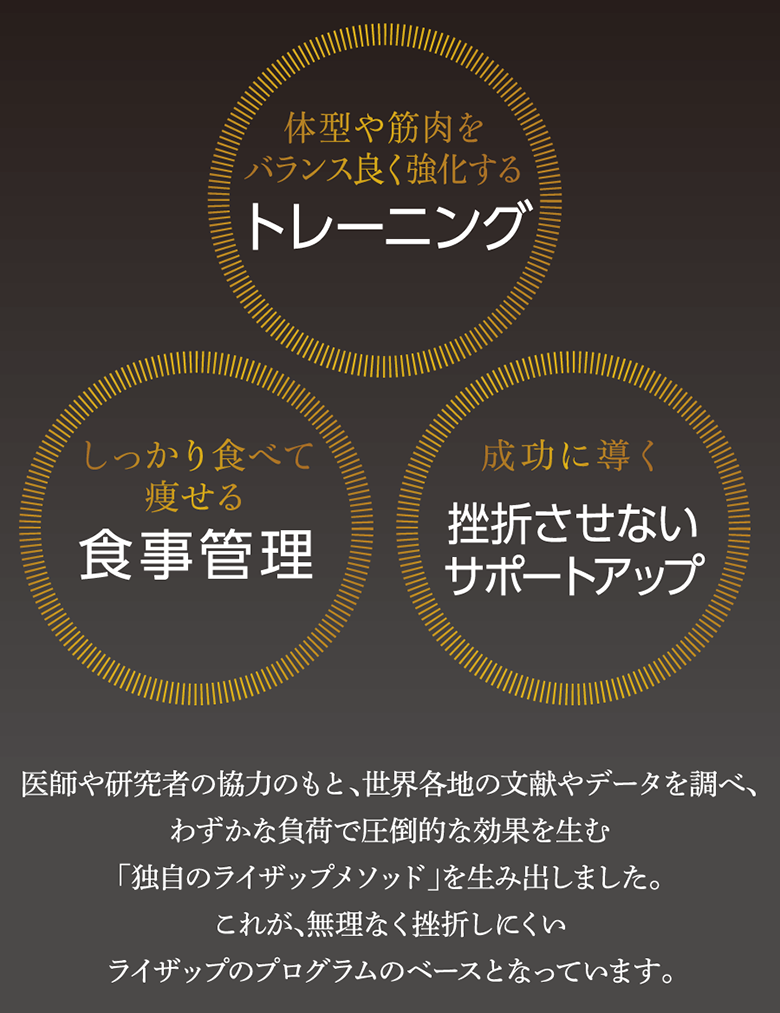 トレーニング・食事管理・挫折さないサポートアップ