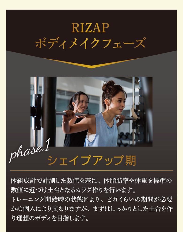 シェイクアップ期