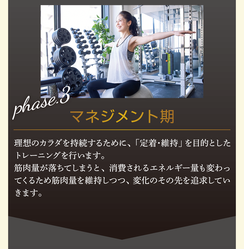 マネジメント期