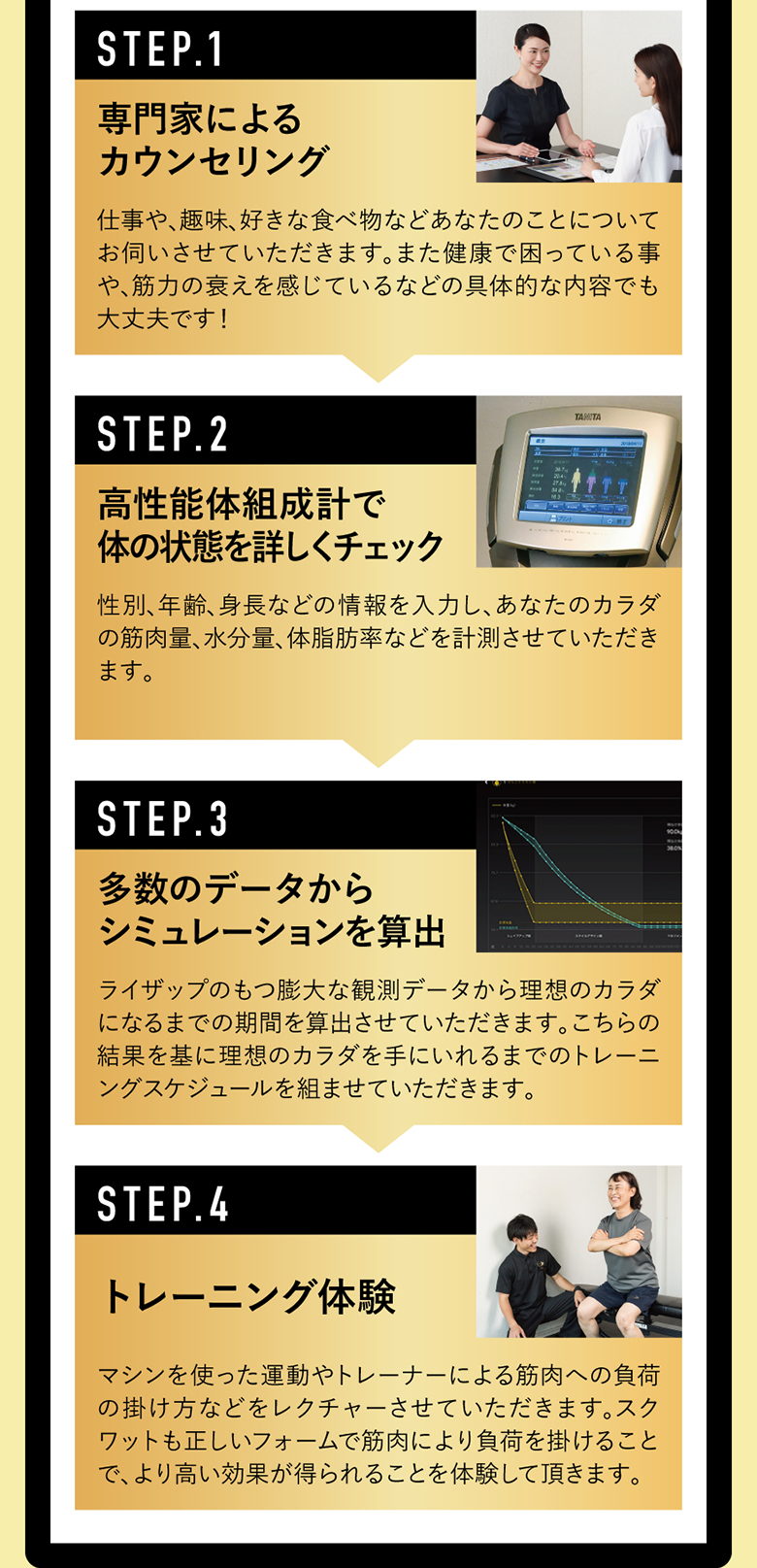 専門家によるカウンセリング。高性能体組成計で体の状態を詳しくチェック。多数のデータからシュミレーションを算出。トレーニング体験