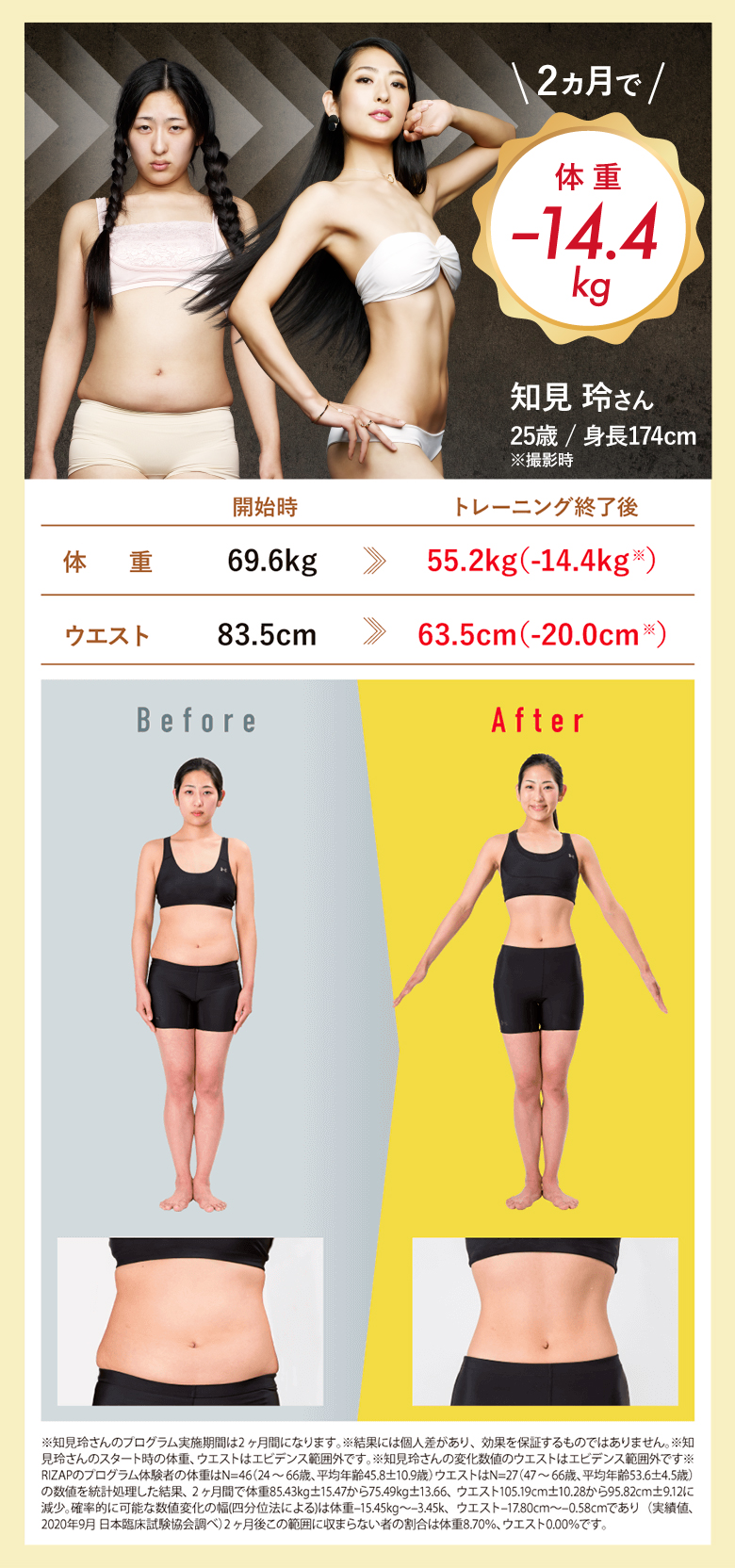 体験者