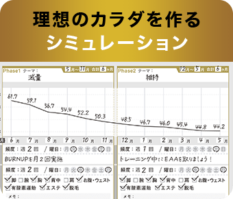 理想のカラダをつくるシミュレーション