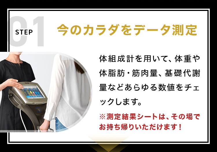 今のカラダデータを測定
