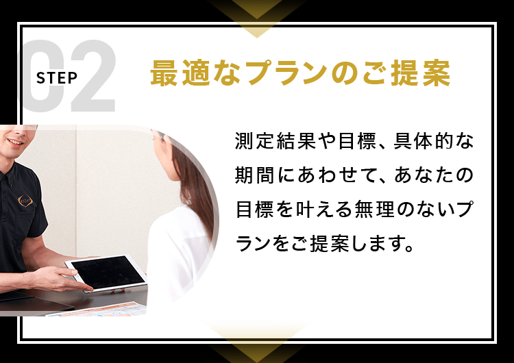 最適なプランのご提案