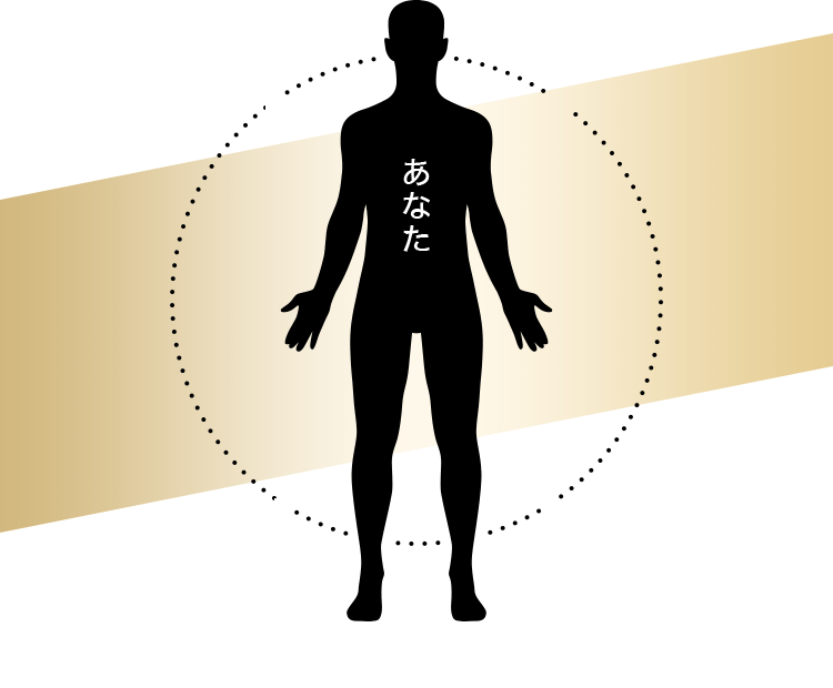 あなた