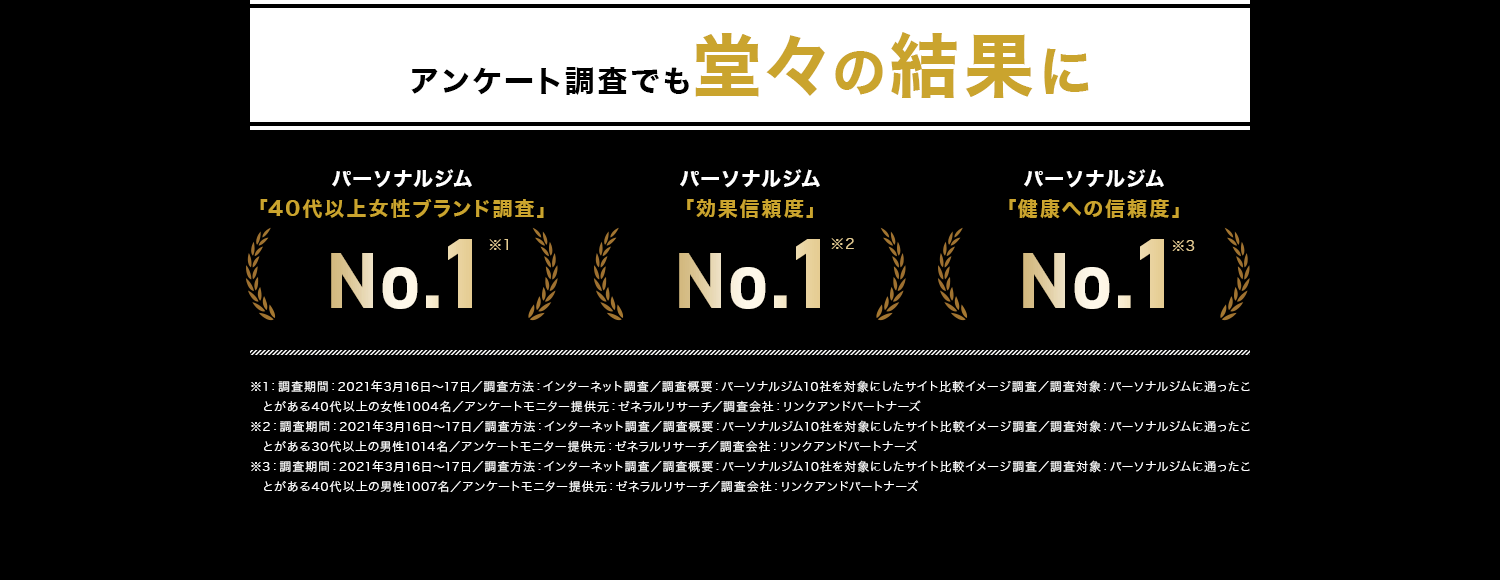 アンケート調査でも堂々の結果に