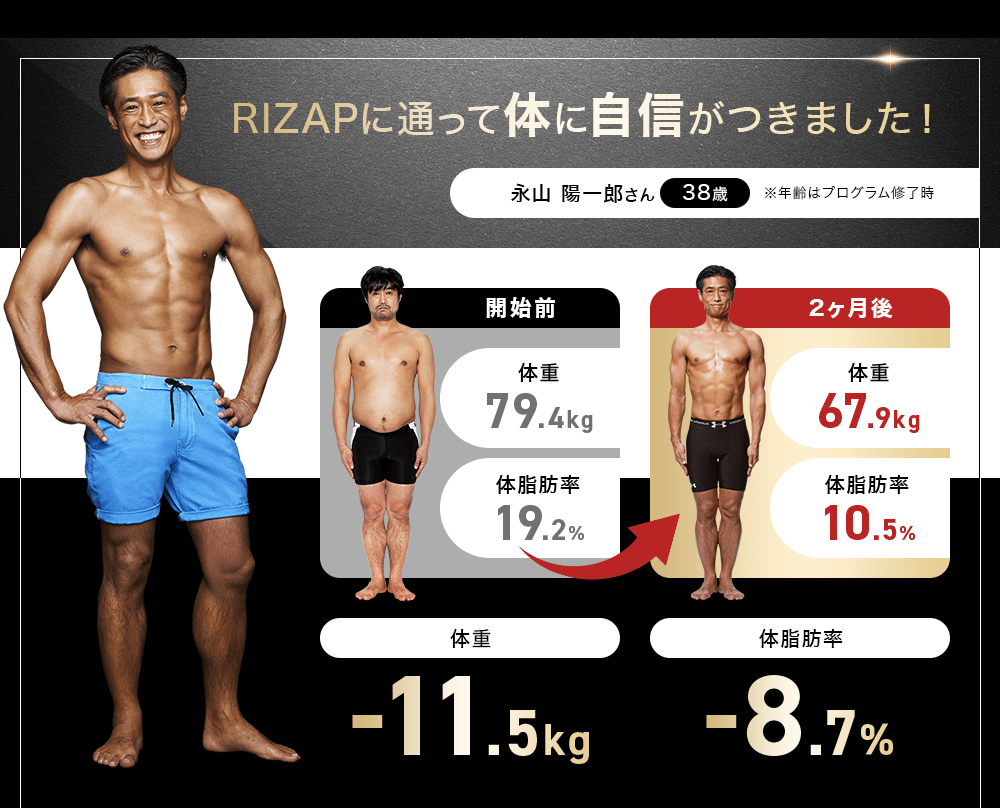 2ヶ月間で体重-11.5kg