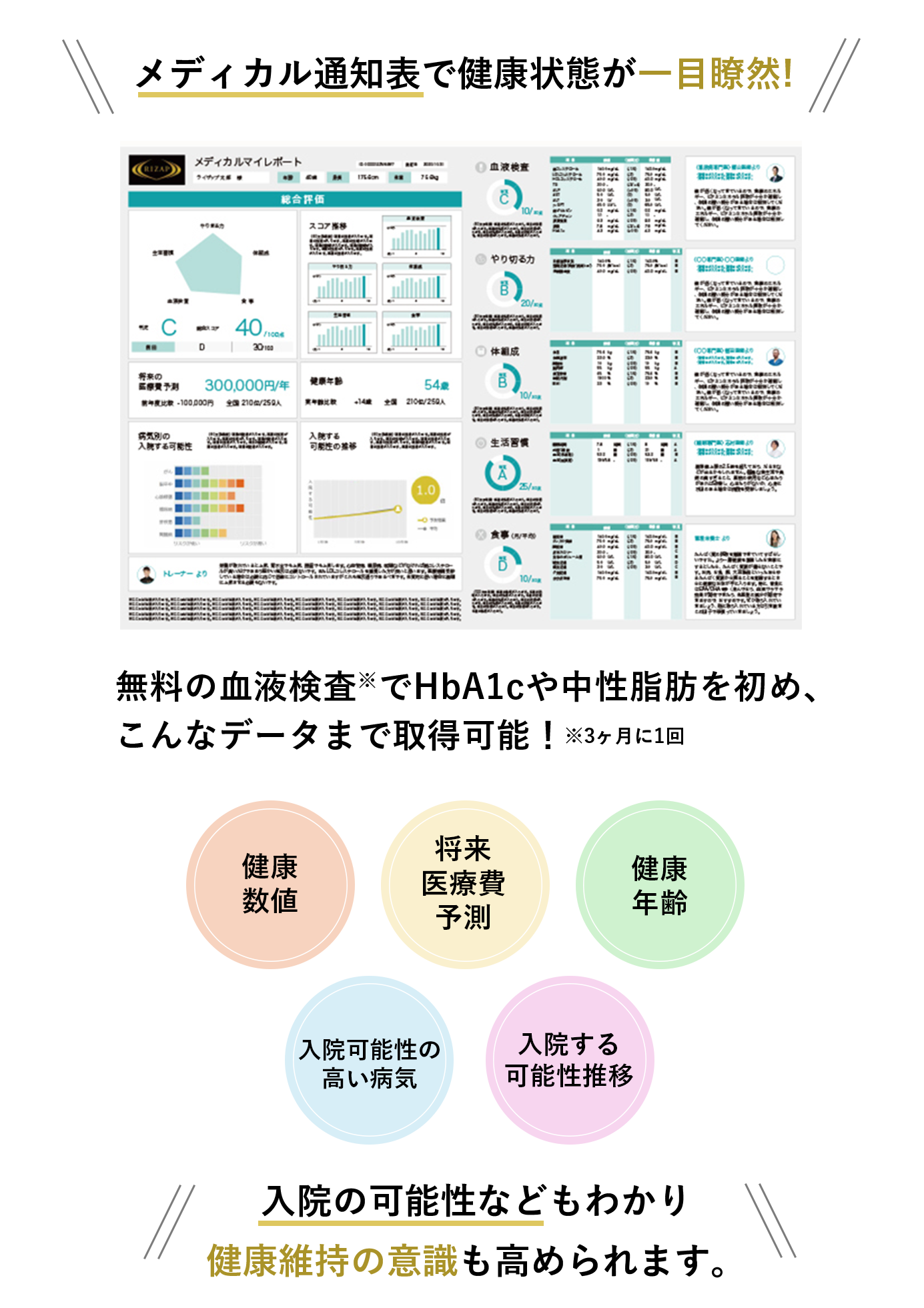 あなたを劇的に変える RIZAPメソッド