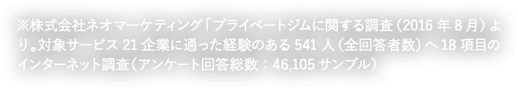 株式会社ネオマーケティング「プライベートジムに関する調査(2016年8月)」より。対象サービスに通った経験のある541人(全回答者数)への18項目のインターネット調査(アンケート回答総数：46,105サンプル)