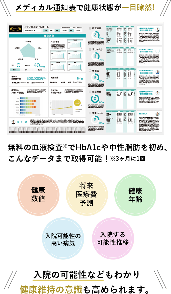 あなたを劇的に変える RIZAPメソッド