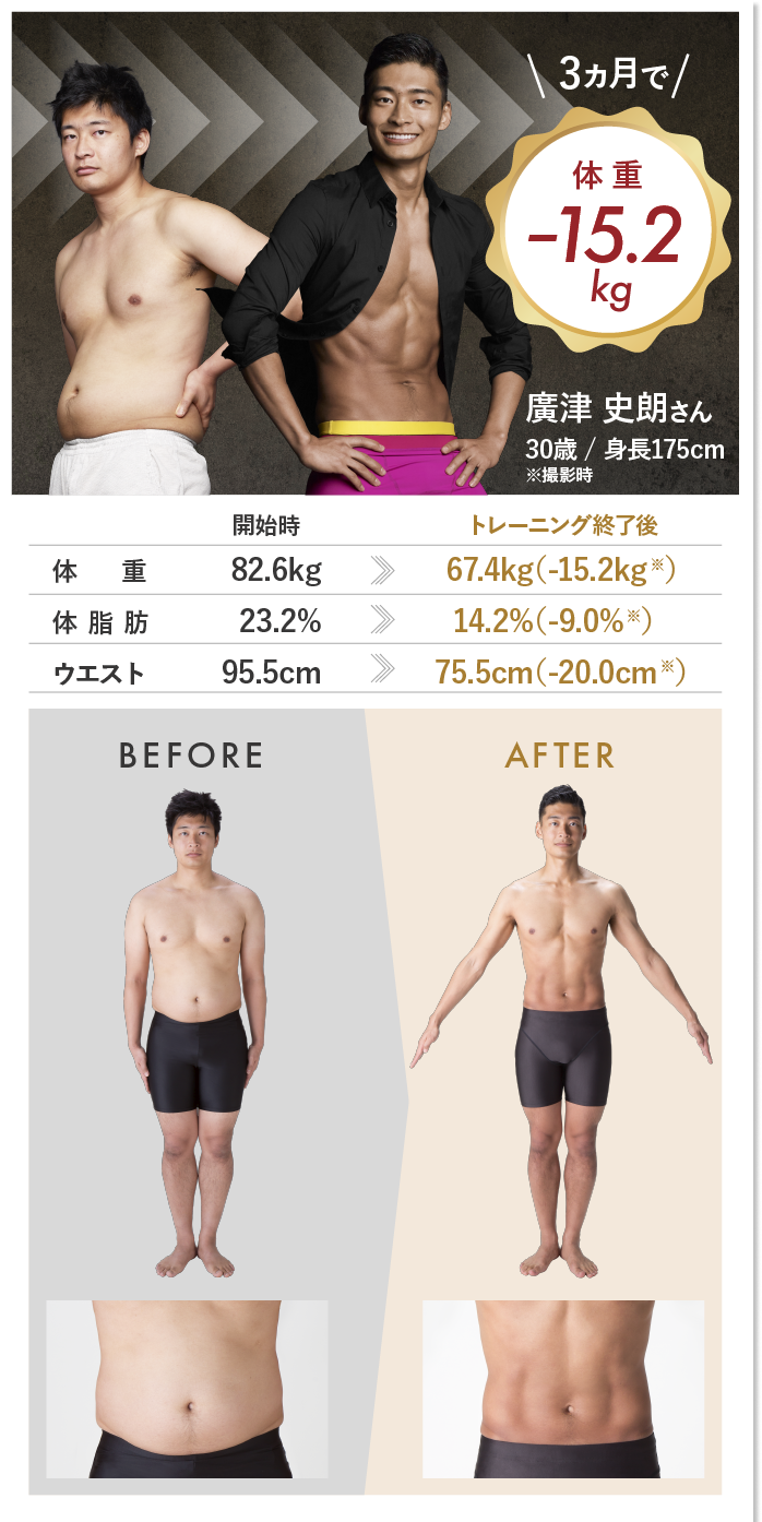 RIZAPの超効率的トレーニングなら短期間でカラダを引き締め。