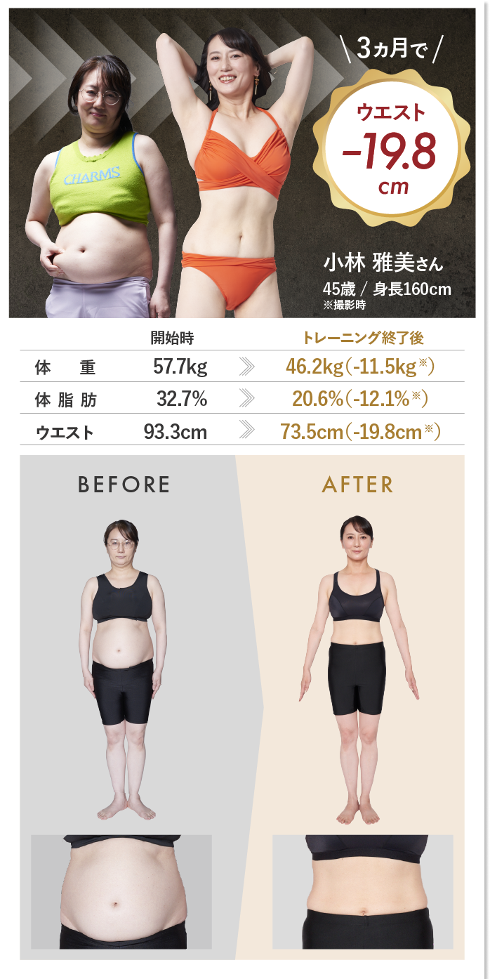 RIZAPの超効率的トレーニングなら短期間でカラダを引き締め。